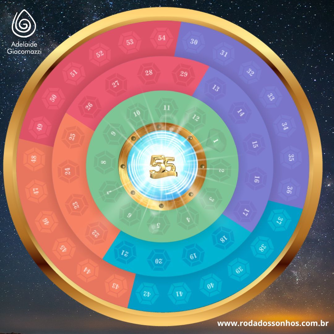 Como aproveitar a energia mágica do portal 5/5?