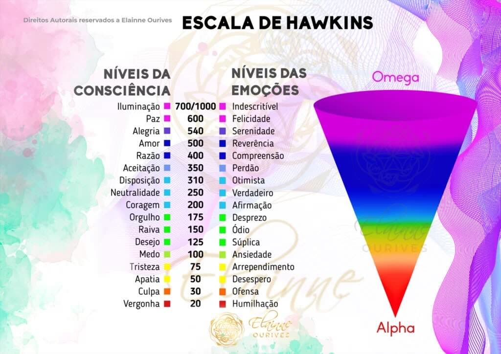 Como a Escala de Hawkins Pode Transformar sua Vida e Produtividade